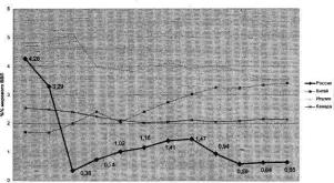 ����������� ������ � ����� ������� ���������� ���