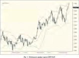 ������� �. - �������� �������� � ������ FOREX