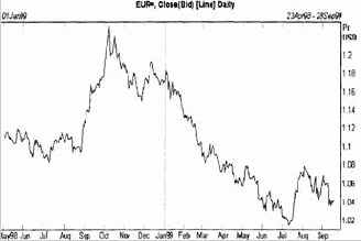 ������������� �������� ����� � �������� ������� ������ 