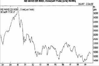 ��������� ������ ��������� ������������� ��������� 