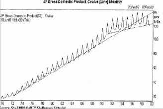 ���������� ����� ���������, ������� ���������� �������