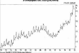 ���������� ����� ���������, ������� ���������� �������