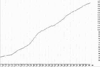 ������ ��������������� ���