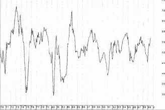 ������� ������� ����������