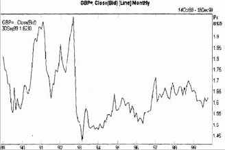 ������������� �������� ����� � �������� ������� ������ 