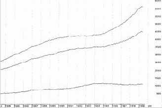 ���������� �������� ����������