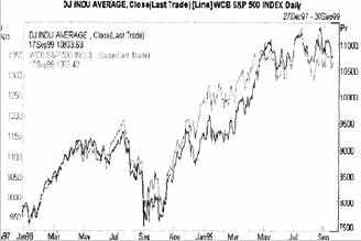 ��������� ������ ��������� ������������� ��������� 