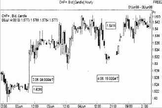 ��� ���� ���������� ������� ��������������� ������ 