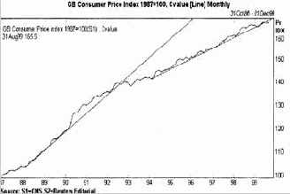 �������� ���� � ��������