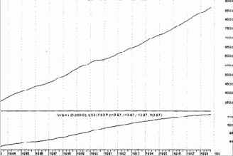 ���������� ����� ���������, ������� ���������� �������