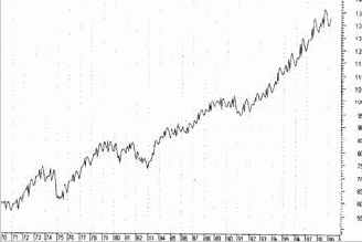 ���������� ����������������� �������