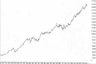 ������ �� ������ ����������� �����������