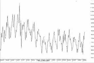 ������� �������� � �������� �����������