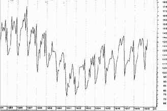 �������� ������������� � ����� �����