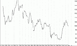 ��������������� ������ - ��������� ������ ��������� ������������� ���������