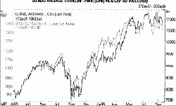 ��������������� ������ - ��������� ������ ��������� ������������� ���������