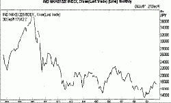 ��������������� ������ - ��������� ������ ��������� ������������� ���������