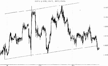 ���������� ������������ �������� ��������� �� 