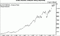 ��������������� ������ - ������ ���