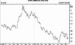 ��������������� ������ - ����� ������ ����