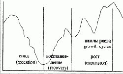 ��������������� ������ - ������������� ����