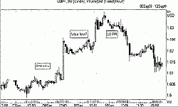 ����� �� �������� ������������ ����������. 