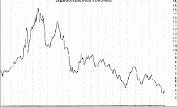 ��������������� ������ - ���������� ������ -������