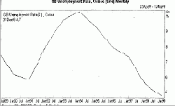 ��������������� ������ - ����� ��� �������