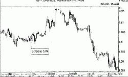 ��������������� ������ - ���������� ������ -������