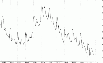 ��������������� ������ - ���������� ���������