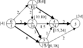 Управление риском