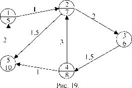 Управление риском