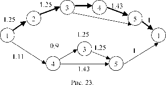Практическая реализация обменных схем