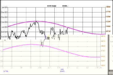 ������ �. - ���������� ��� � �������� �����