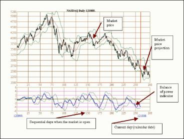 ������ �. - ���������� ��� � �������� �����