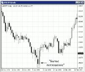 Ведихин А. - Анализ комбинаций японских свечей