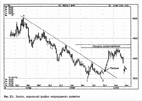 ������� ������������� ����������� �������