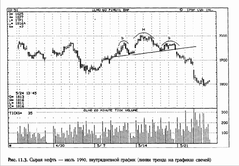 ����� ��������� � ������������� �� �������