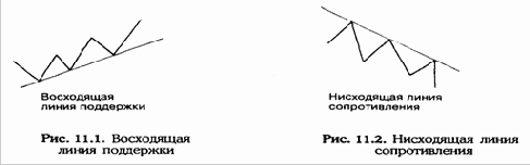 ����� ��������� � ������������� �� �������