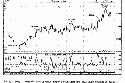 ���������� �� ���� ���������� �������