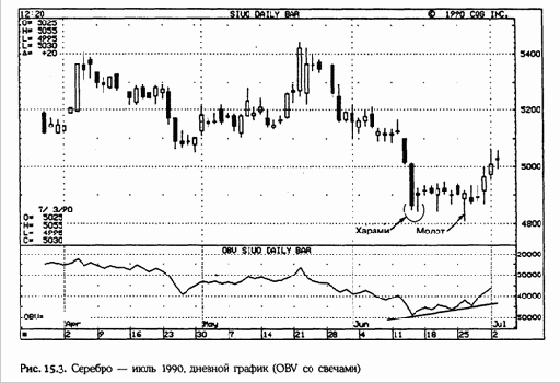 ���������� �����