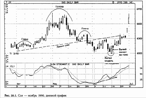 ��� ���� ������������� ������