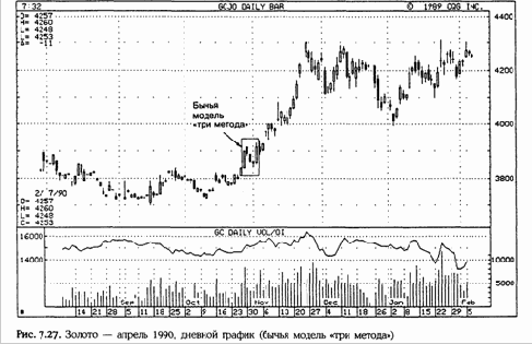 ������ ���� ������ (Rising and falling three methods) 