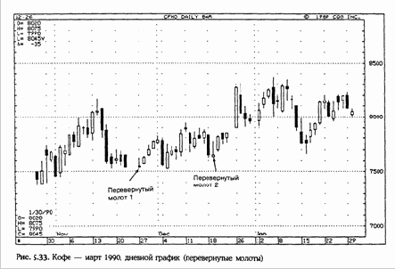 ������������ �����