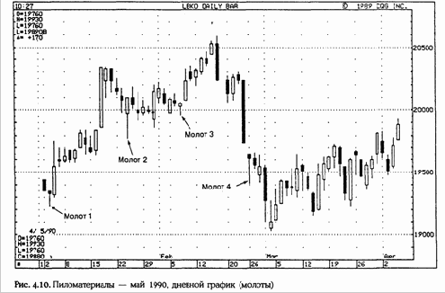 � ���������� ������. ���� ��������� 