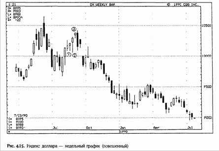 � ���������� ������. ���� ��������� 