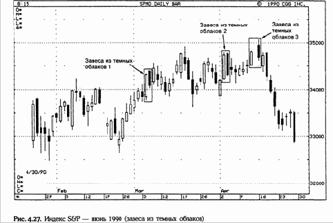 ������ �� ������ ������� (dark-cloud cover)