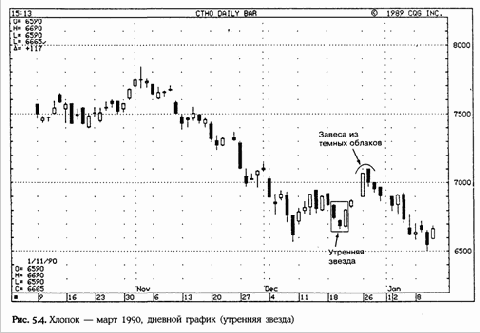 ������ (Stars)