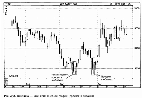 ������� � ������� (piercing pattern)