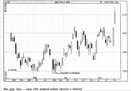 ������� � ������� (piercing pattern)